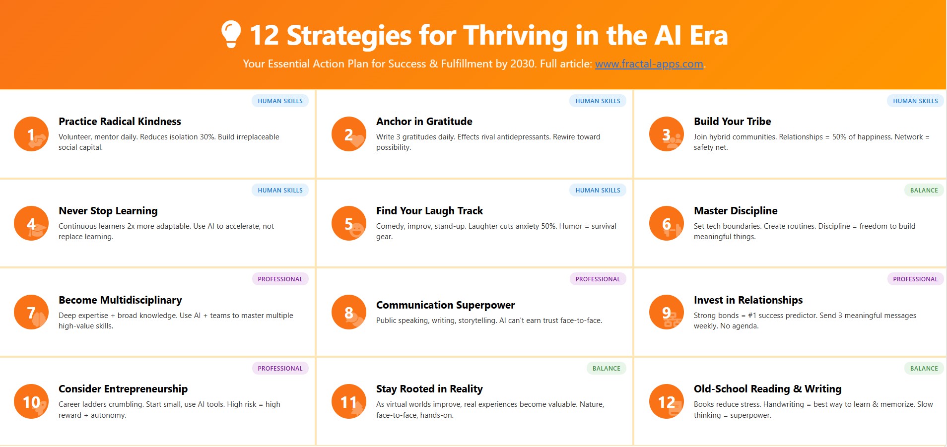 Summary of the 12 tips to navigate the AI revolution