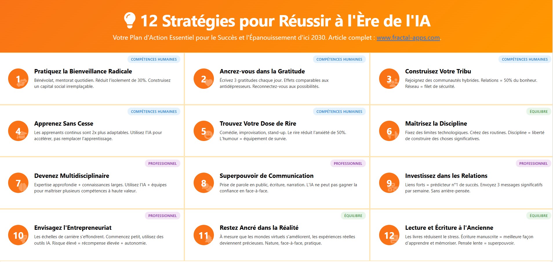 Résumé des 12 conseils pour naviguer dans la révolution de l'IA